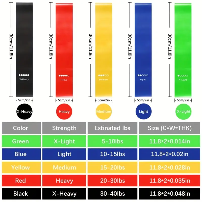 Set de 5 Bandas Elásticas de Fitness – Entrenamiento en Casa, Gimnasio o Viaje - Imagen 2